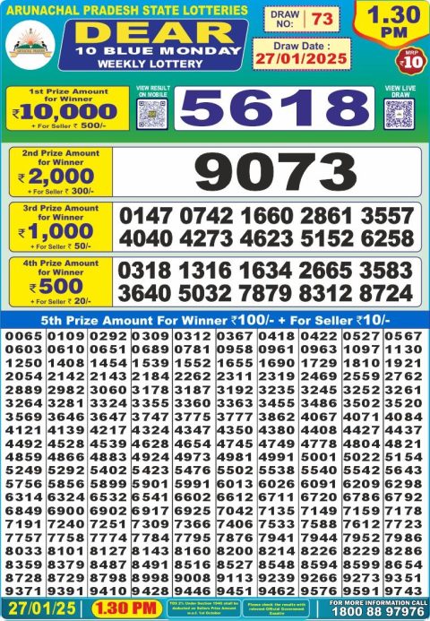 Lottery Sambad Today 2024