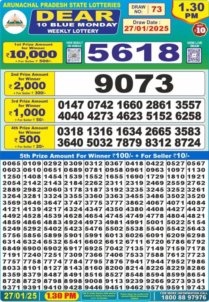 Lottery Sambad Today Result - 1 PM 6 PM 8 PM Results