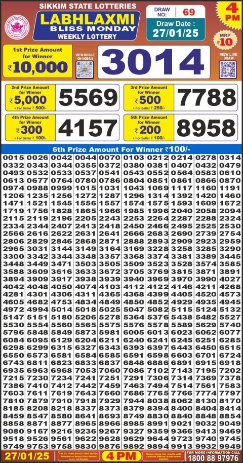 Lottery Sambad Today 2024