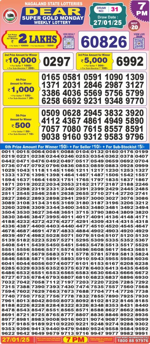 Lottery Sambad Today 2024