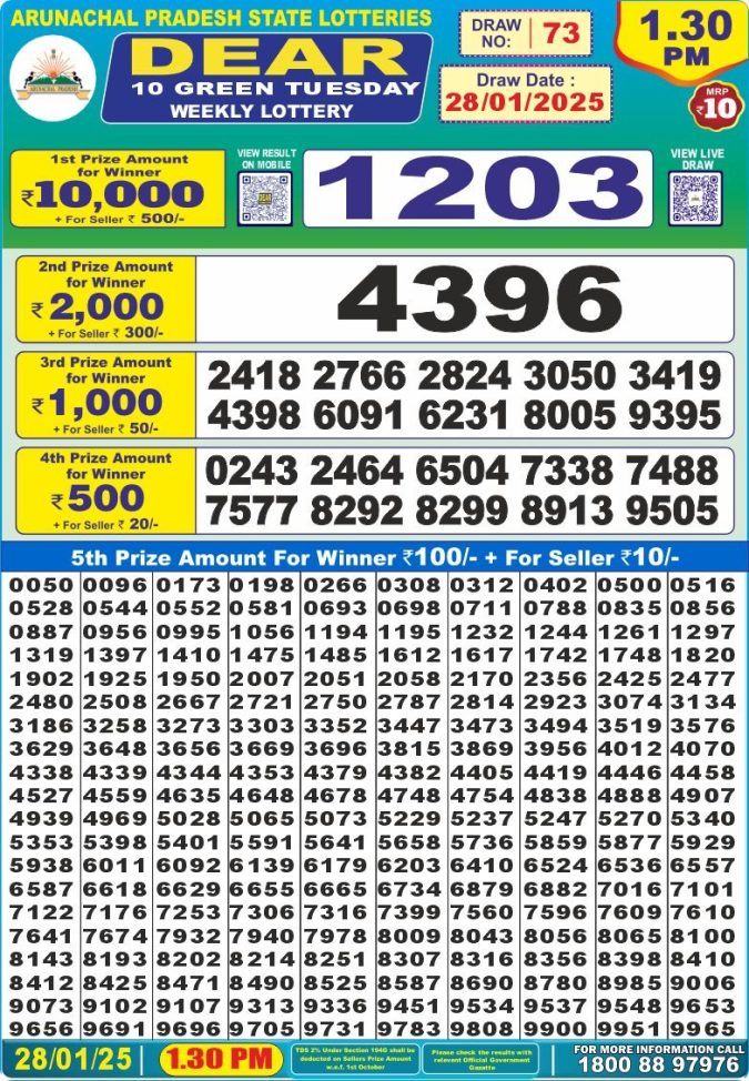 Lottery Sambad Today Result - 1 PM 6 PM 8 PM Results