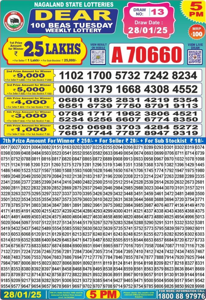 Lottery Sambad Today Result - 1 PM 6 PM 8 PM Results