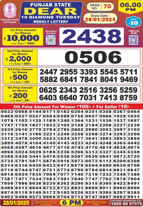 Lottery Sambad Today 2024