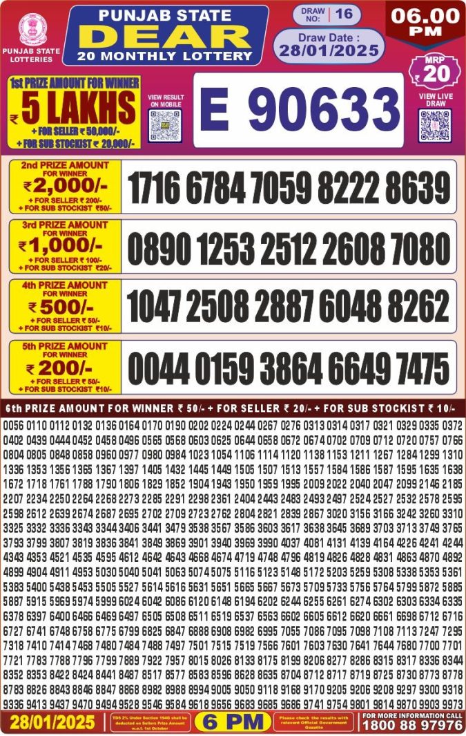 Lottery Sambad Today Result - 1 PM 6 PM 8 PM Results