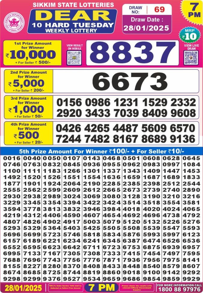 Lottery Sambad Today Result - 1 PM 6 PM 8 PM Results