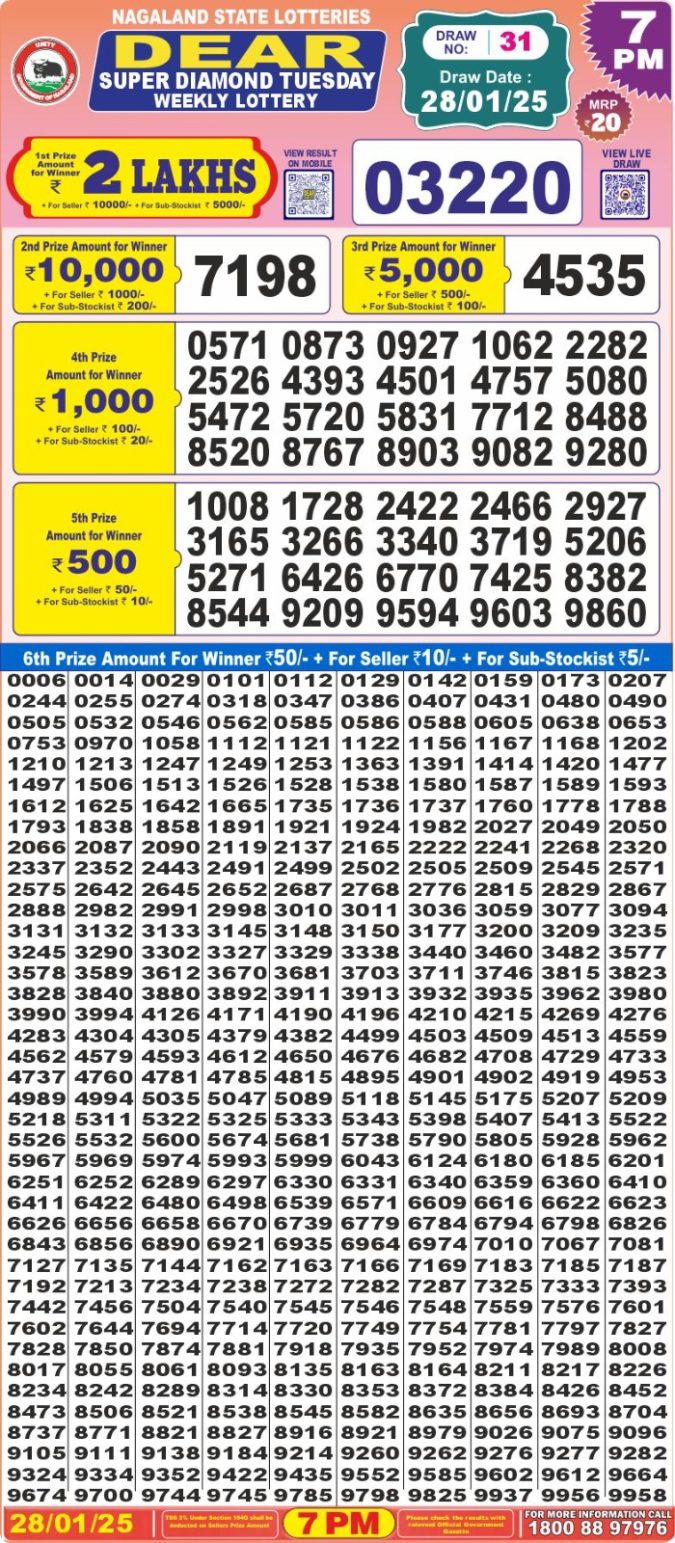 Lottery Sambad Today Result - 1 PM 6 PM 8 PM Results