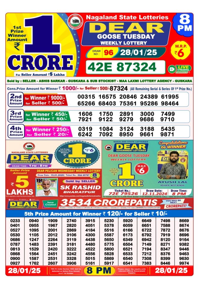 Lottery Sambad Today Result - 1 PM 6 PM 8 PM Results