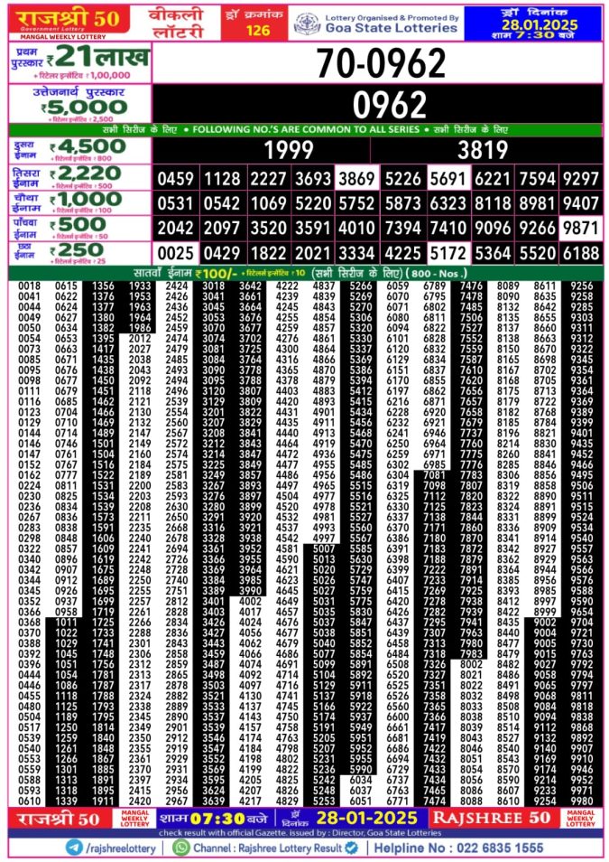 Lottery Sambad Today Result - 1 PM 6 PM 8 PM Results