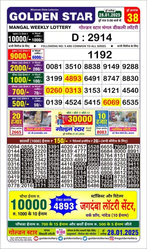 Lottery Sambad Today 2024