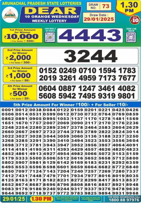 Lottery Sambad Today 2024
