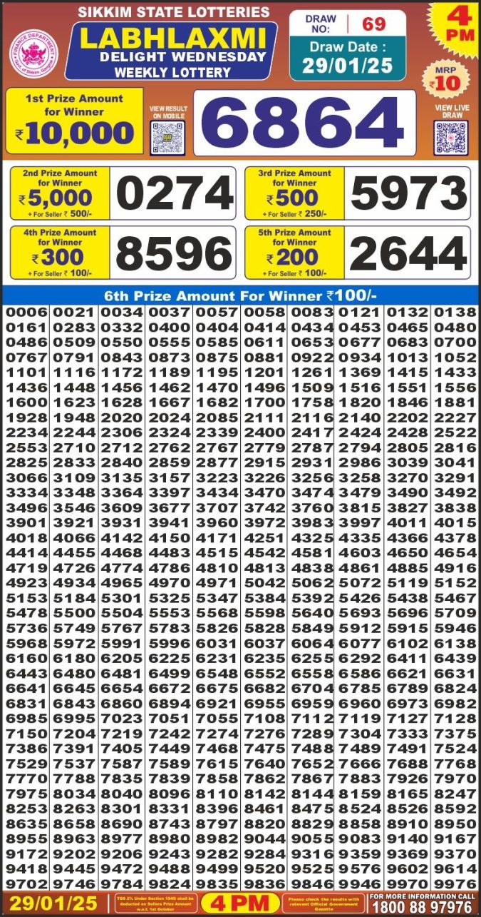 Lottery Sambad Today Result - 1 PM 6 PM 8 PM Results