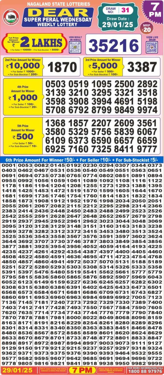Lottery Sambad Today Result - 1 PM 6 PM 8 PM Results