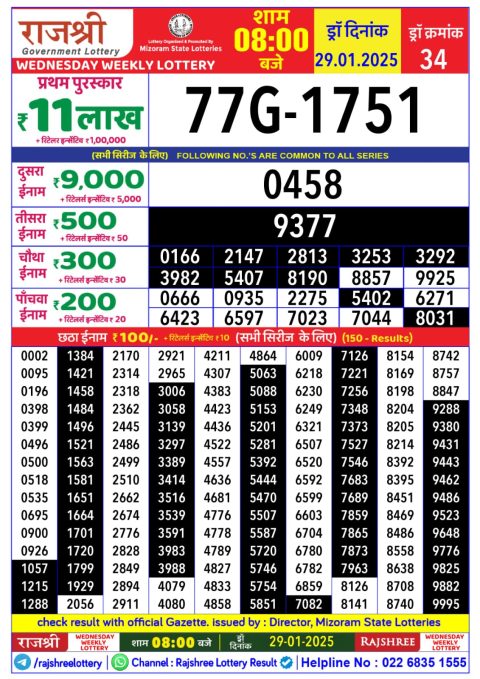 Lottery Sambad Today 2024