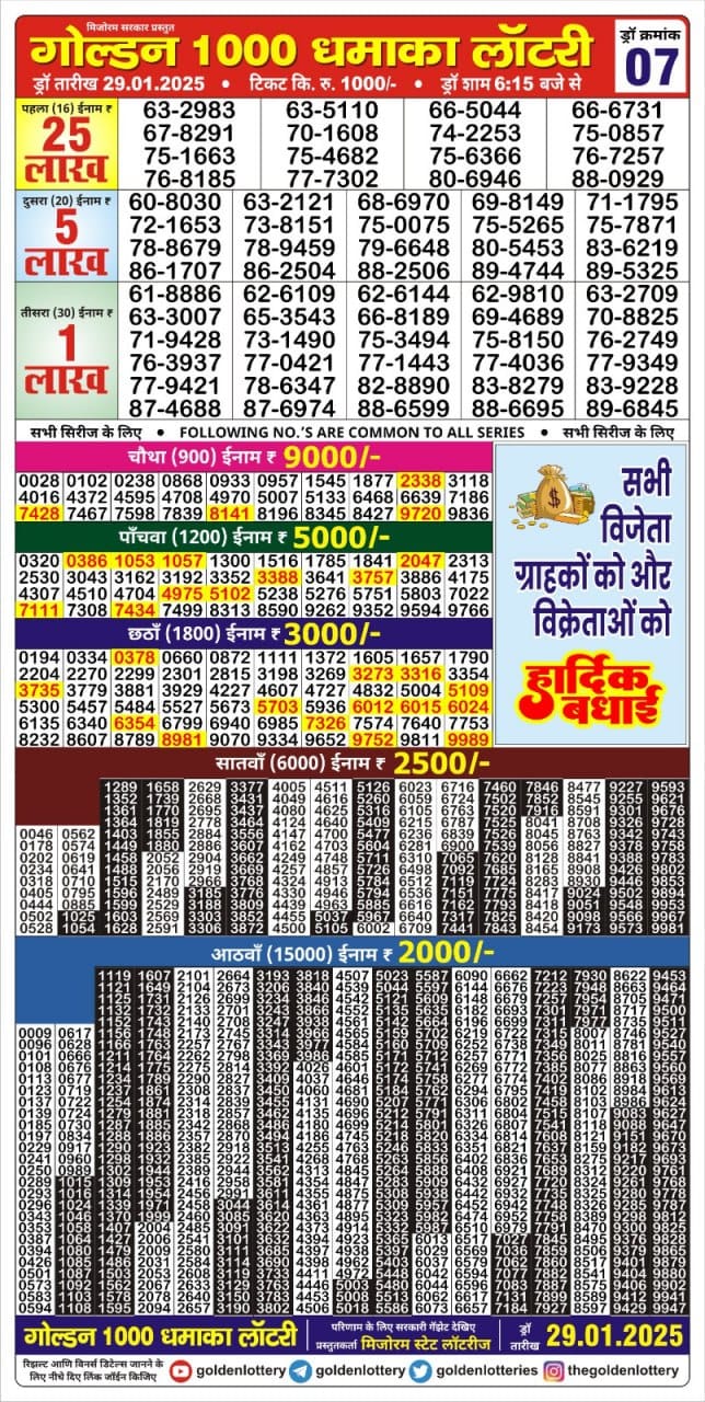 Lottery Sambad Today Result - 1 PM 6 PM 8 PM Results