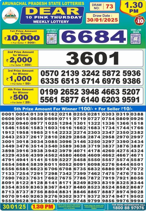 Lottery Sambad Today 2024