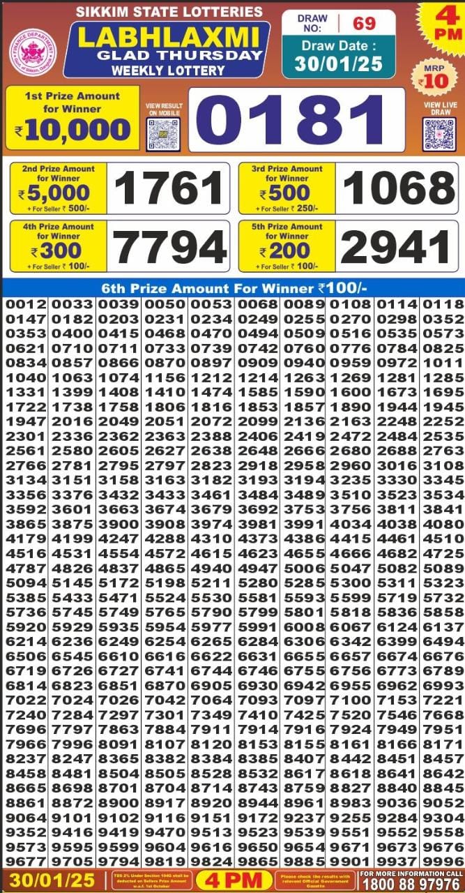 Lottery Sambad Today Result - 1 PM 6 PM 8 PM Results