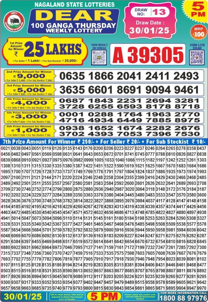 Lottery Sambad Today Result - 1 PM 6 PM 8 PM Results