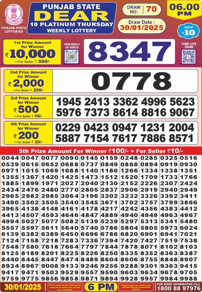 Lottery Sambad Today Result - 1 PM 6 PM 8 PM Results