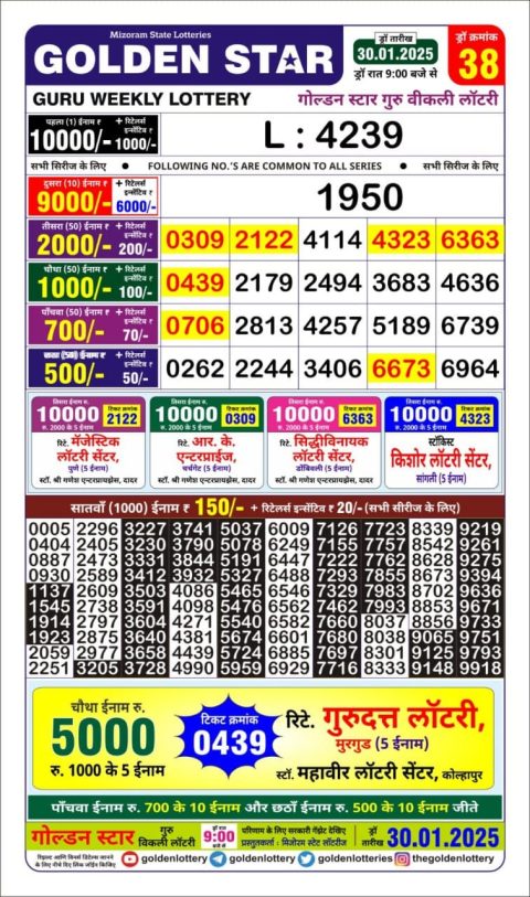 Lottery Sambad Today 2024