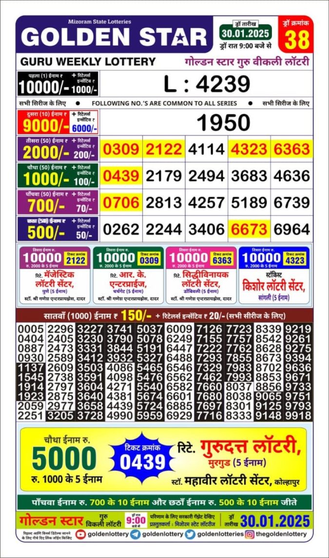 Lottery Sambad Today Result - 1 PM 6 PM 8 PM Results