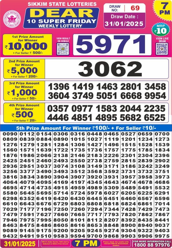 Lottery Sambad Today Result - 1 PM 6 PM 8 PM Results