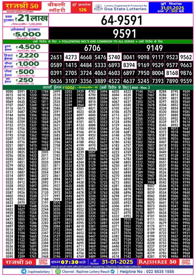Lottery Sambad Today Result - 1 PM 6 PM 8 PM Results