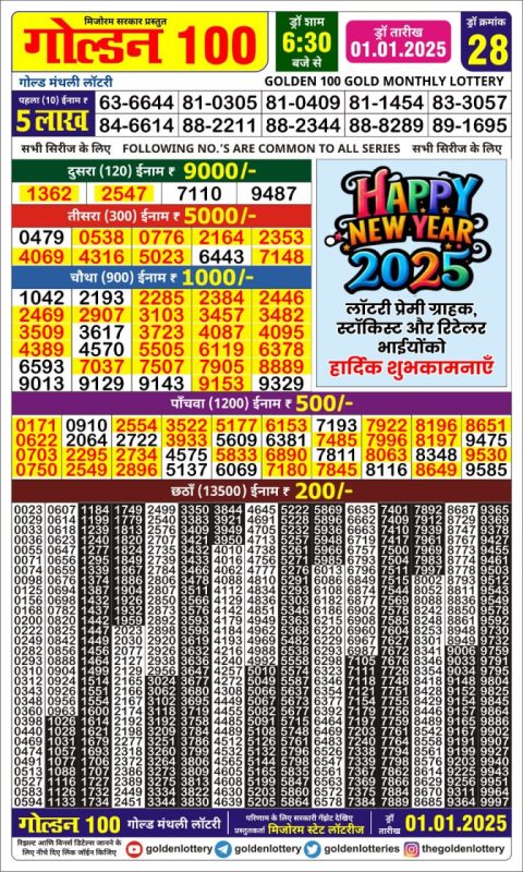 Lottery Sambad Today 2024