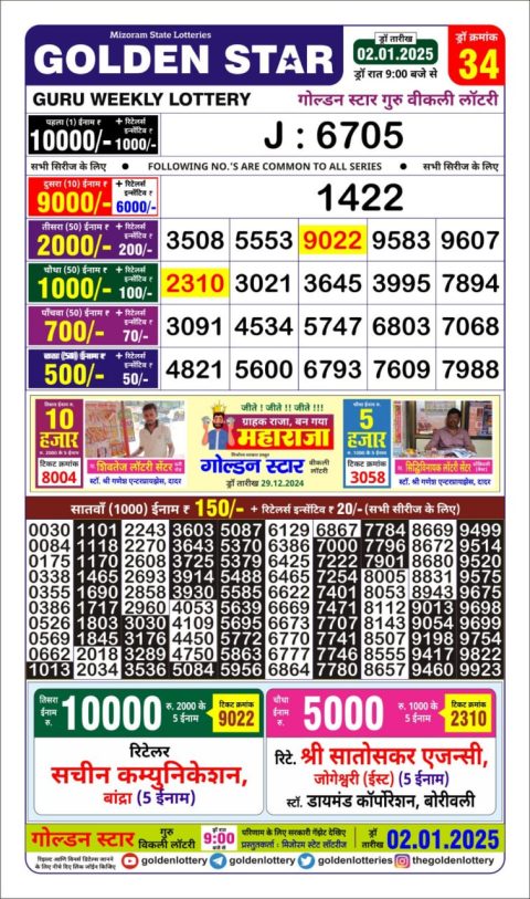 Lottery Sambad Today 2024