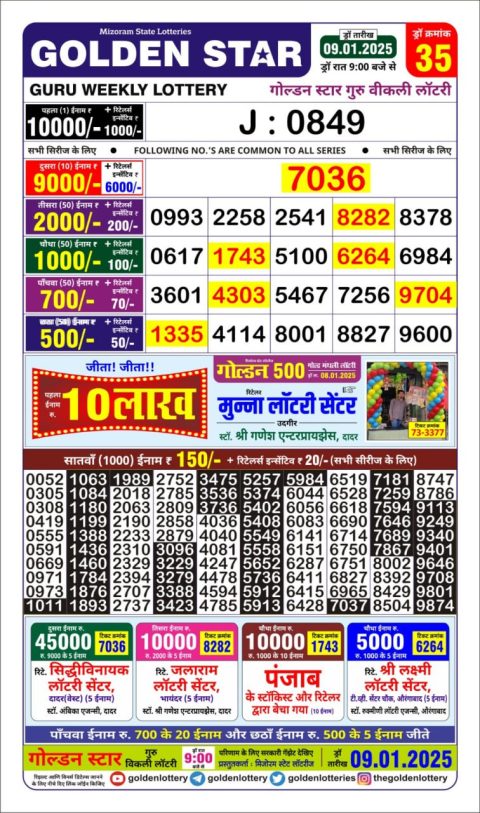 Lottery Sambad Today 2024