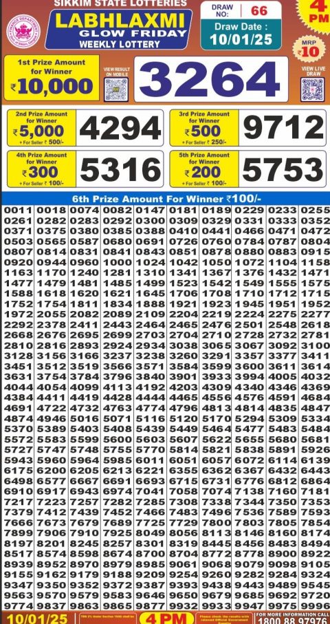 Lottery Sambad Today 2024