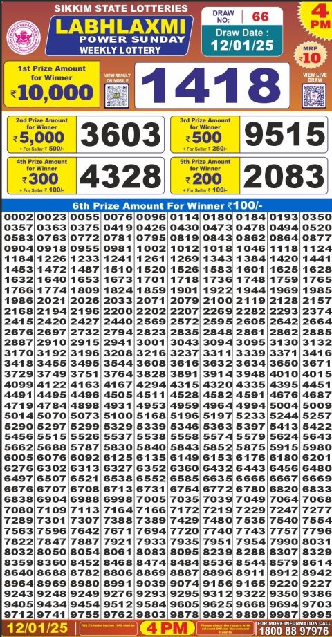 Lottery Sambad Today 2024
