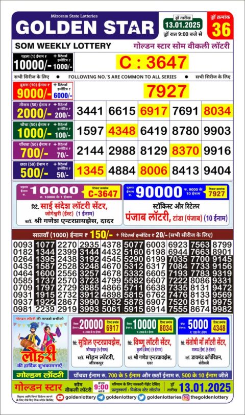 Lottery Sambad Today 2024