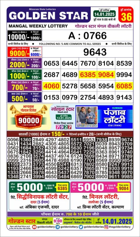 Lottery Sambad Today 2024