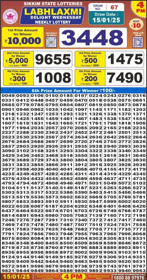 Lottery Sambad Today 2024