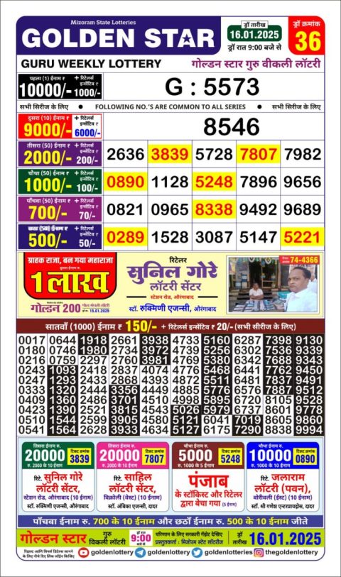 Lottery Sambad Today 2024