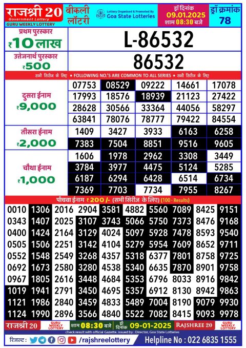 Lottery Sambad Today 2024