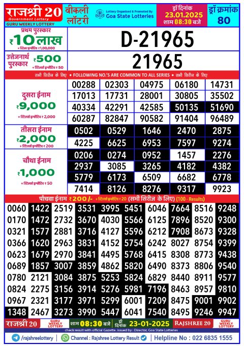 Lottery Sambad Today 2024