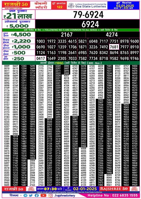 Lottery Sambad Today 2024