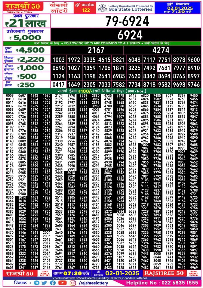 Lottery Sambad Today Result - 1 PM 6 PM 8 PM Results