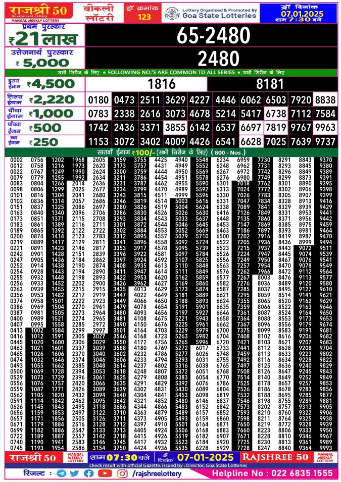 Lottery Sambad Today Result - 1 PM 6 PM 8 PM Results