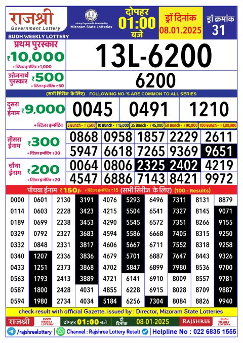 Lottery Sambad Today 2024