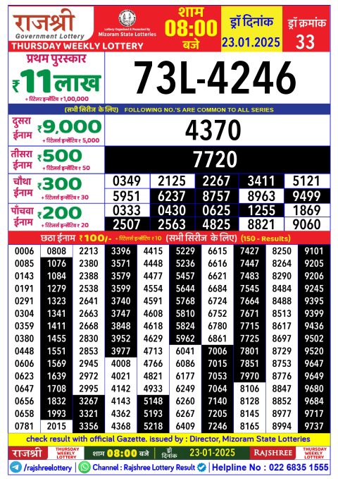 Lottery Sambad Today 2024
