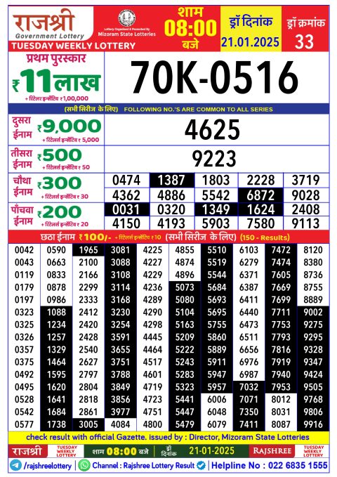 Lottery Sambad Today 2024