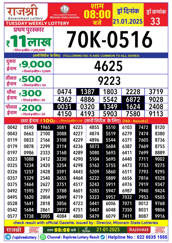 Lottery Sambad Today Result - 1 PM 6 PM 8 PM Results