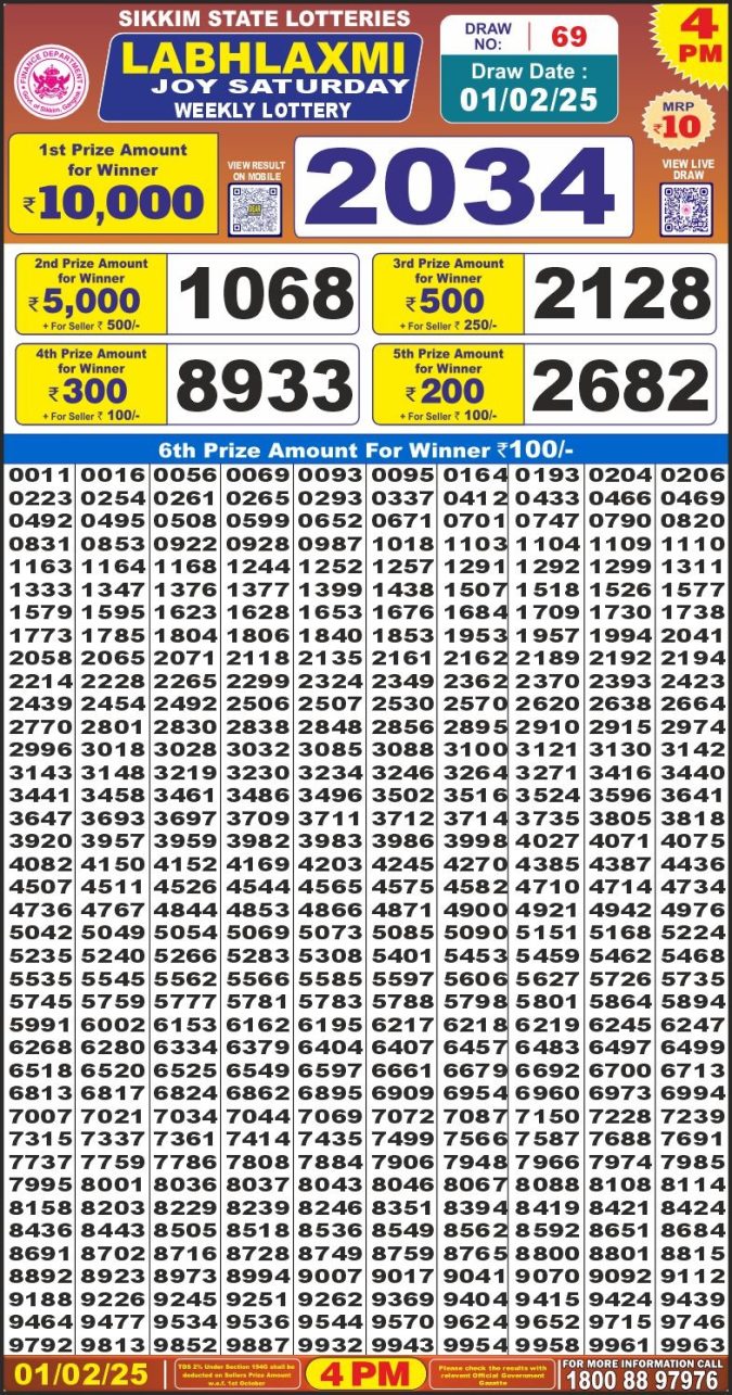 Lottery Sambad Today Result - 1 PM 6 PM 8 PM Results