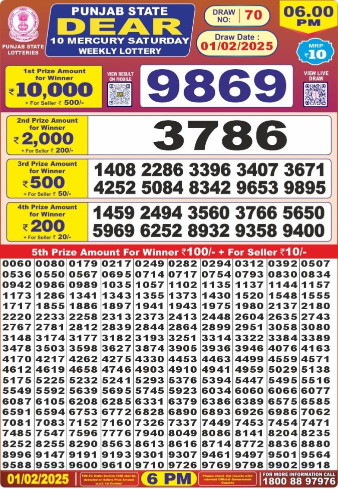 Lottery Sambad Today Result - 1 PM 6 PM 8 PM Results