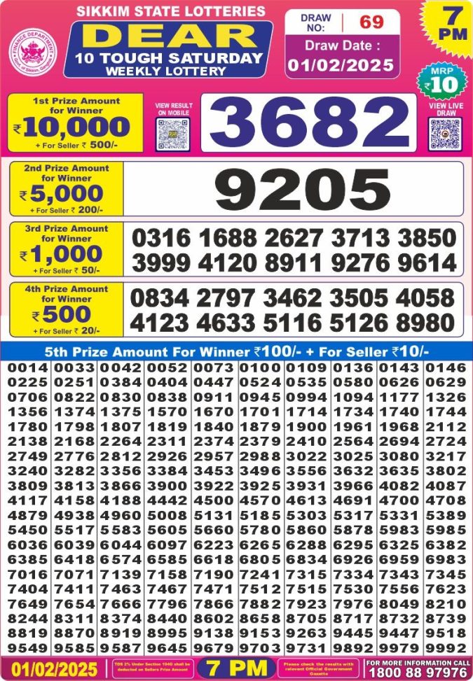Lottery Sambad Today Result - 1 PM 6 PM 8 PM Results