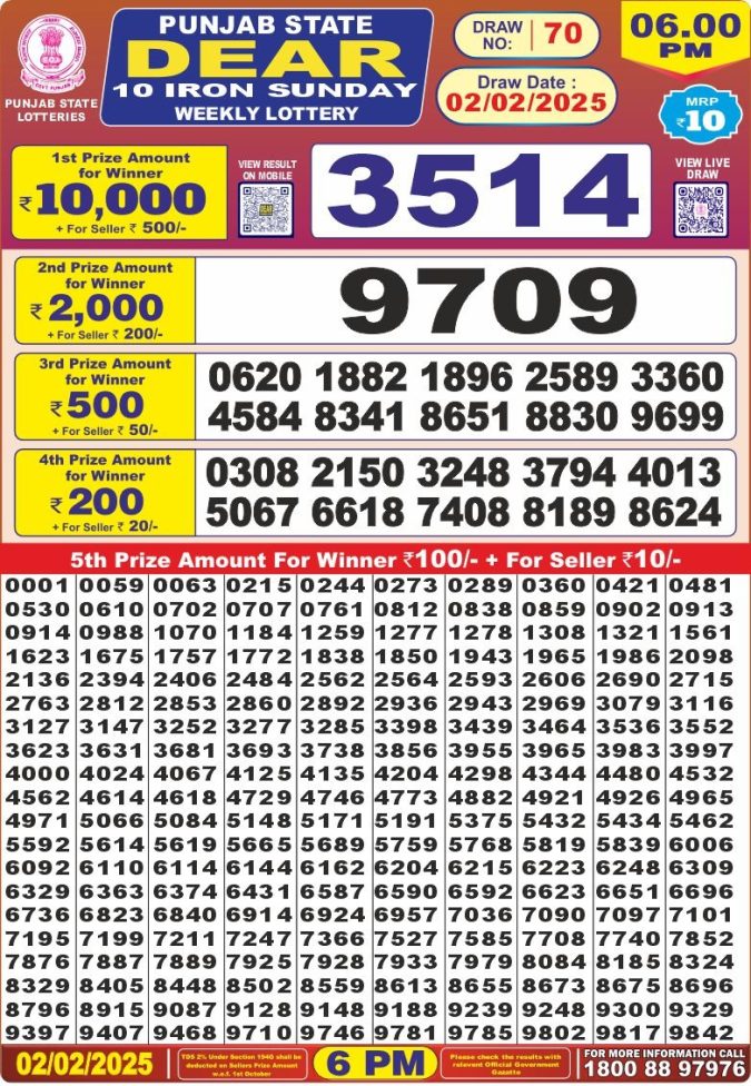 Lottery Sambad Today Result - 1 PM 6 PM 8 PM Results