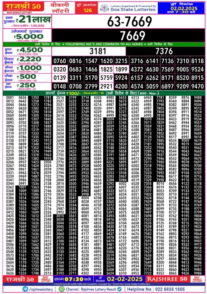 Lottery Sambad Today Result - 1 PM 6 PM 8 PM Results