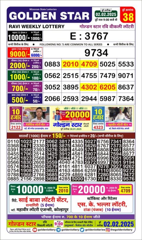 Lottery Sambad Today 2024